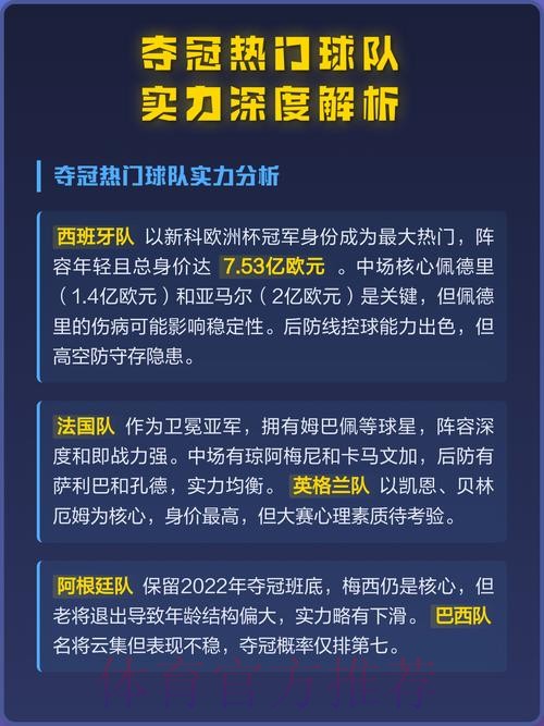 剖析世界杯热门球队实力与其夺冠潜力 剖析世界杯热门球队实力与其夺冠潜力