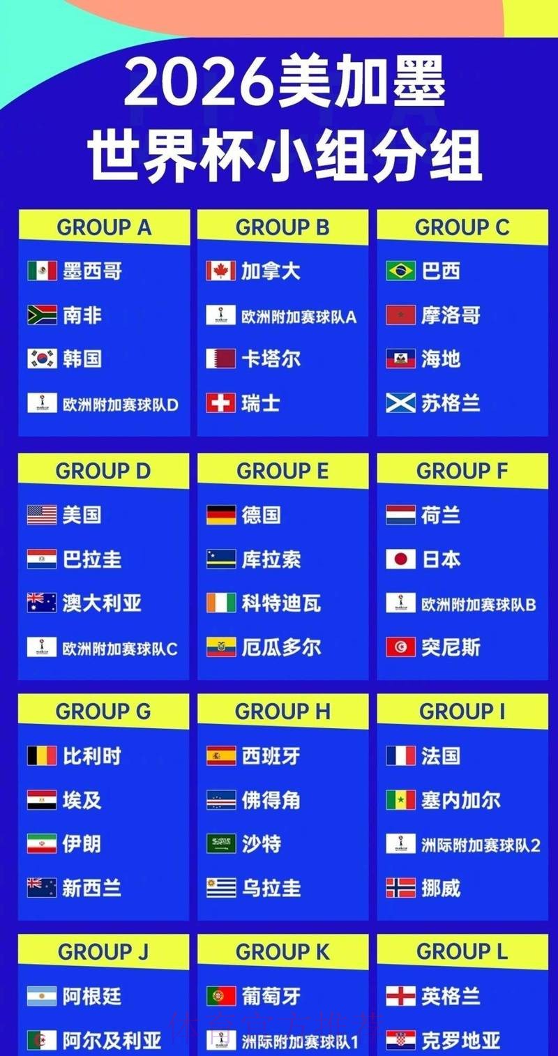 2026世界杯各球队实力分析与比赛走势预测 2026世界杯各球队实力分析与比赛走势预测