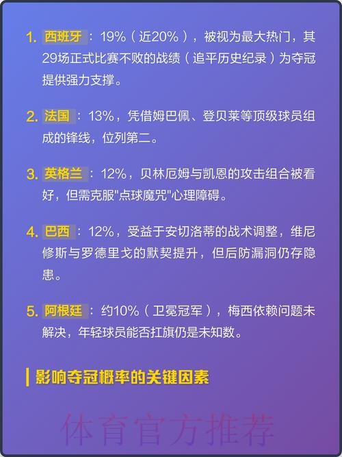 2026世界杯比分预测解析与热门赛果预测 2026世界杯比分预测解析与热门赛果预测