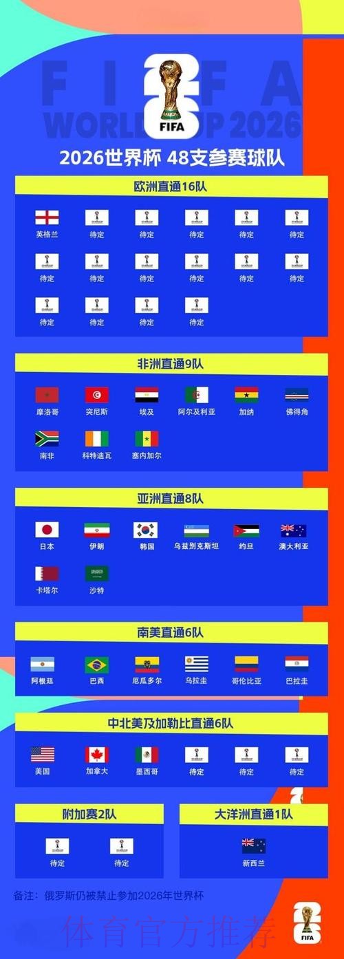 2026 年世界杯直播赛事全攻略