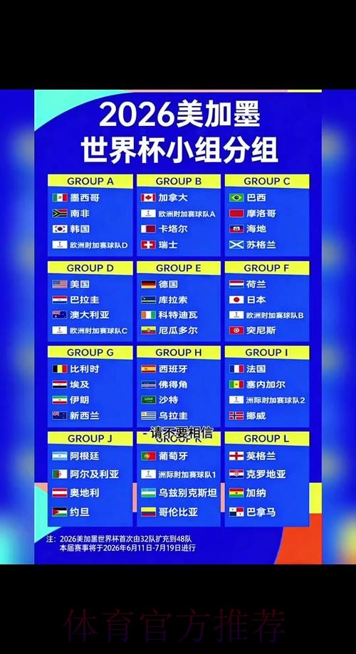2026年世界杯小组赛时间安排表详解 2026年世界杯小组赛时间安排表详解